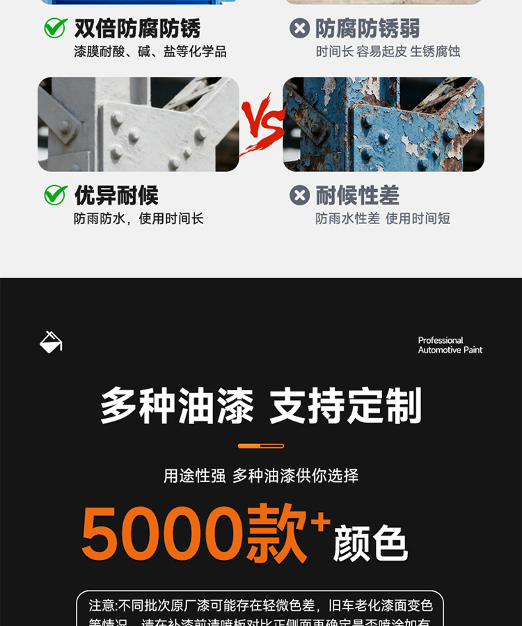 Building Hardware, Paint, Steel Structure, Metal Anti-Corrosion, No-Sanding Rust Removal Paint, Oil-Based Industrial Metal Paint, Custom-Made
