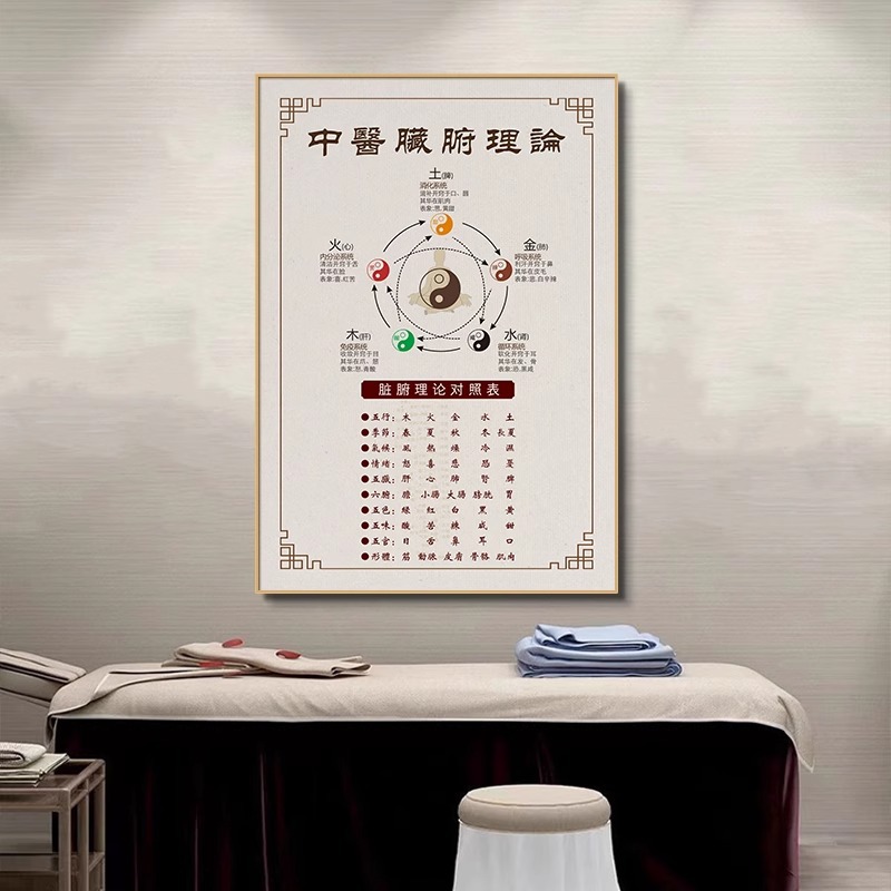 伝統的な中国医学の人体ツボチャート吊り絵美容室健康クリニック経絡チャート装飾絵画鍼治療理学療法室壁画