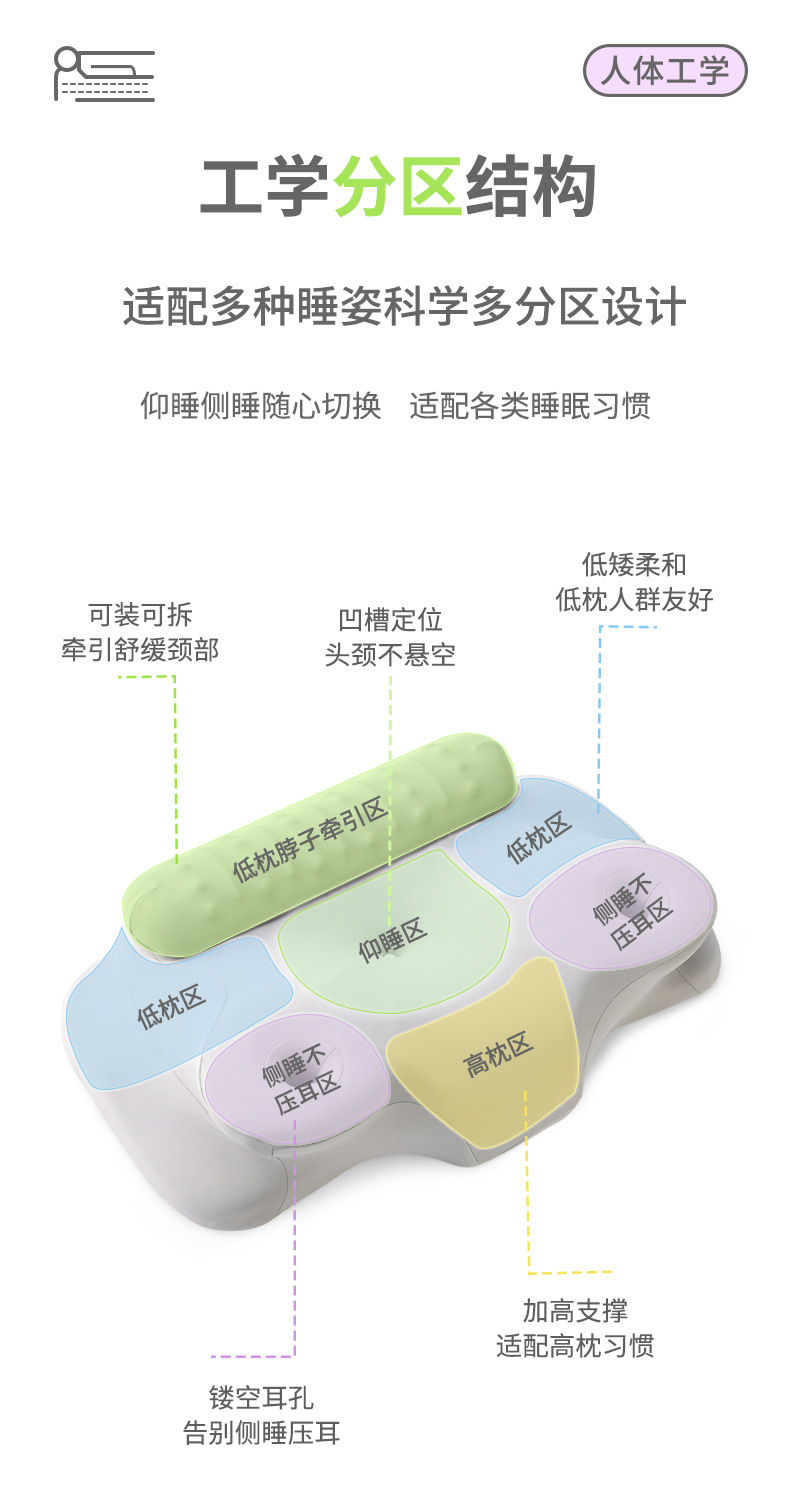 Abnehmbares HWS-Kissen Memory Foam Traktion verstellbar