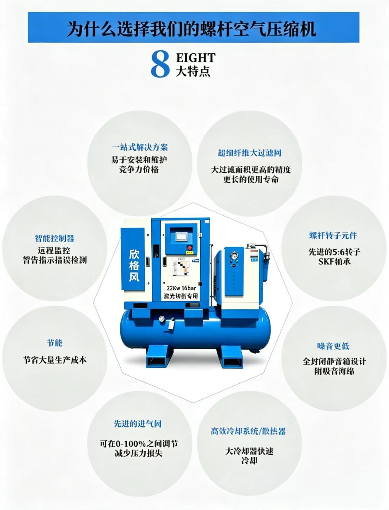 Integrated Permanent Magnet Variable Frequency Screw Air Compressor 15Kw 16kg Special Air Compressor for Laser Cutting