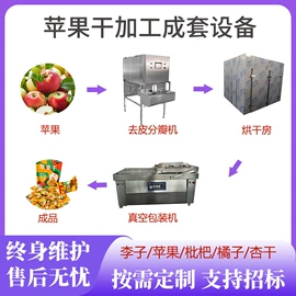 肉品加工设备;果蔬加工设备;商用多士炉