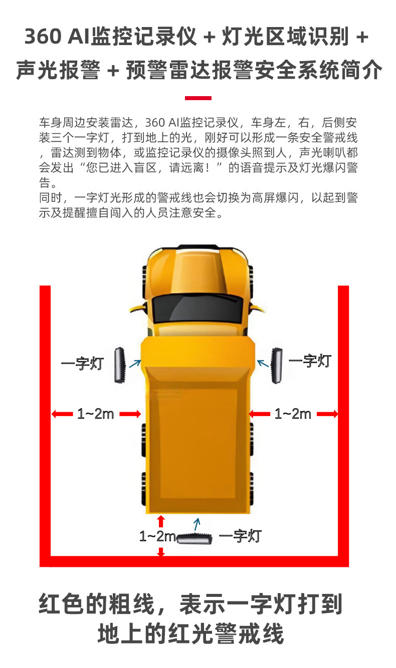 360-degree high-definition reversing camera for forklifts and excavators, AI anti-collision system, real-time voice broadcast, blind spot warning system