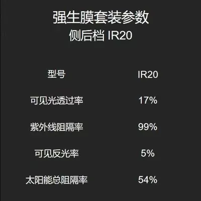 Insulation Film, Explosion-Proof Film, Automotive Film - package-construction-ir75ir20-side-and-rear-high-hidden-full-car-film