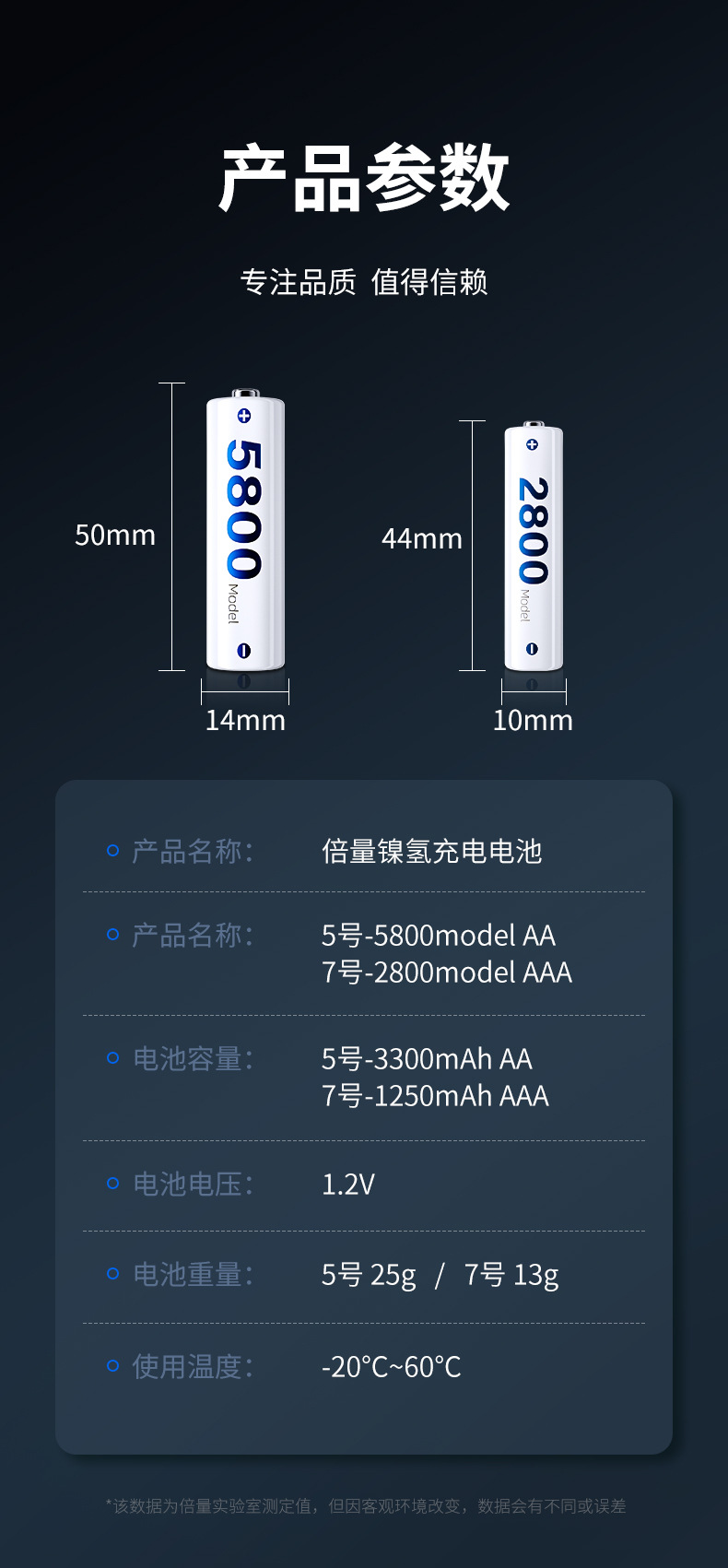 Double No. 5 Rechargeable Battery Large Capacity 1.2V Nickel Metal Hydride Aa 3300Mah No. 5 Toy Car Ktv Microphone Dedicated