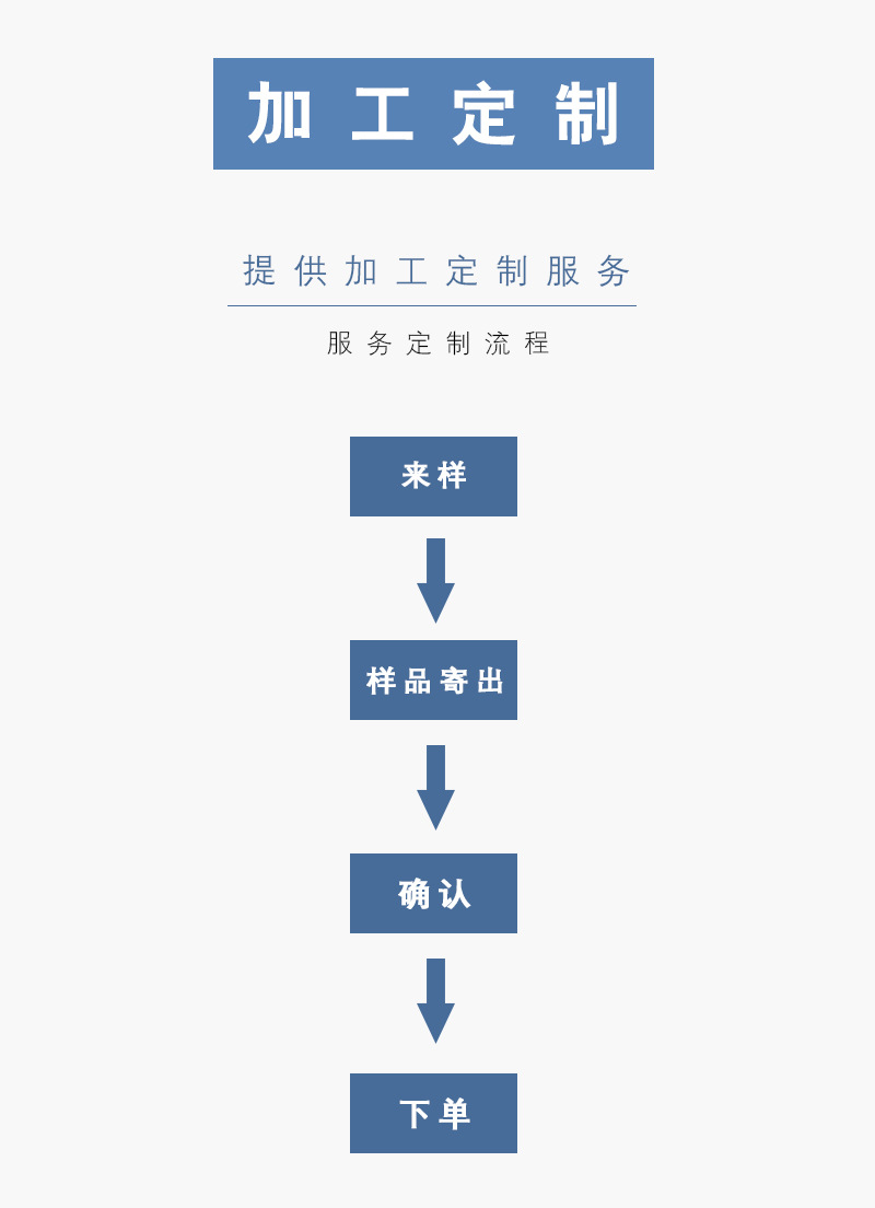 无纺布关键词投放详情页_01