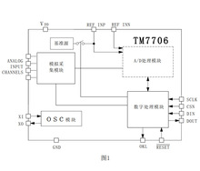 TM7706 TSSOP 模数/数模转换器  通用A/D转换器  天微授权代理