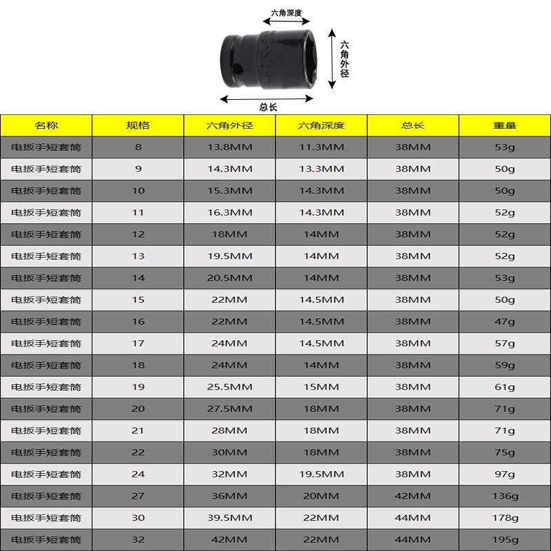 1/2电动扳手短套筒六角38mm小风炮短套筒头8-32大飞气动风批套筒