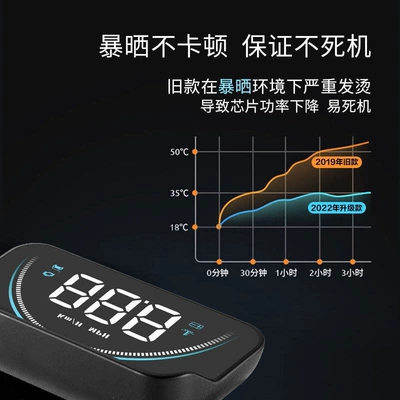 High-Definition Car Speed Head-Up — Vehicle HUD