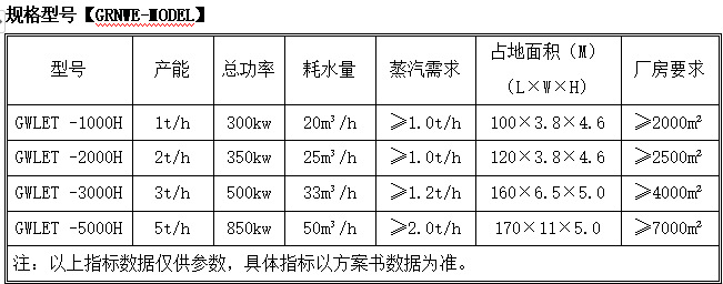 蓝白短丝型号