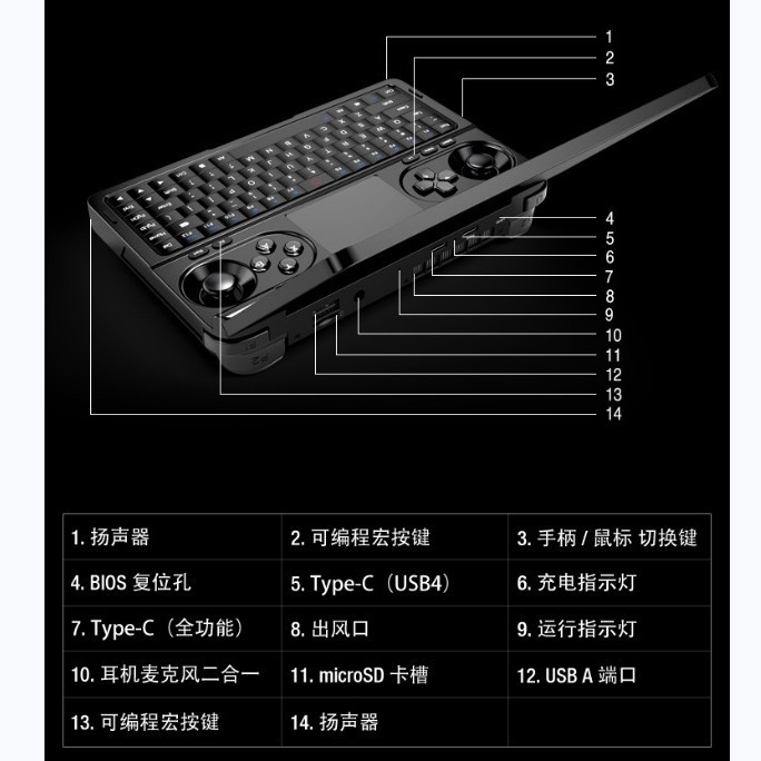 GPD WINMINI2025 ハンドヘルド Ryzen HX370U ハンドヘルド ゲーム コンソール 7inch ネイティブ横画面 120hz|undefined