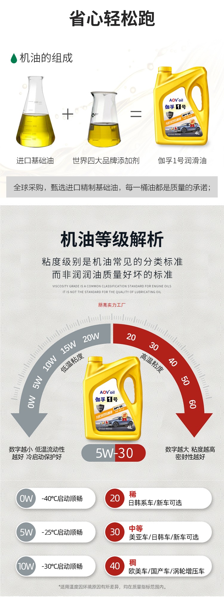 Fully Synthetic Engine Oil Gasoline Engine Oil Car Engine Lubricant Grade 5-40 Car Engine Oil 4 Liters