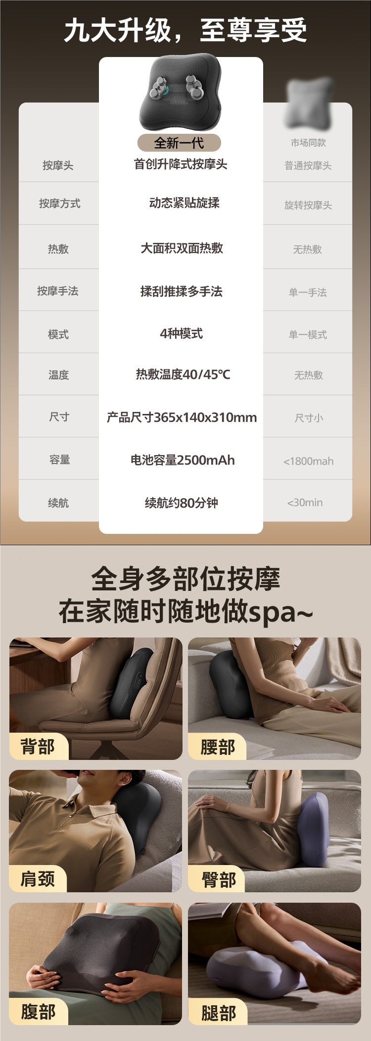 Philips waist massager, fully automatic kneading, whole body cervical spine massager, car back cushion, pillow, magical gift for men and women