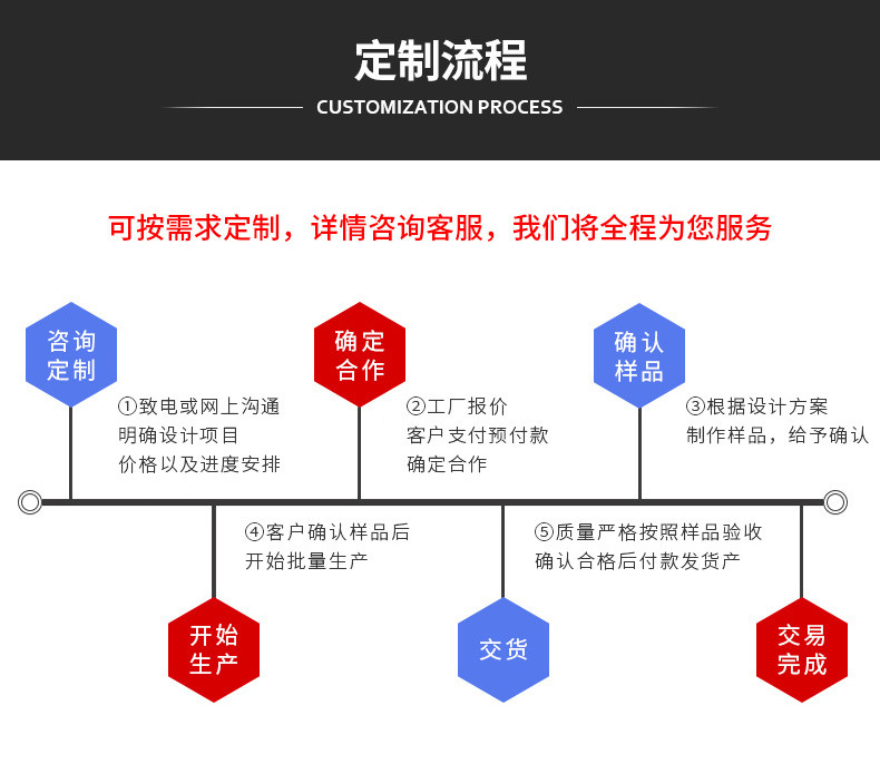 定制流程.jpg