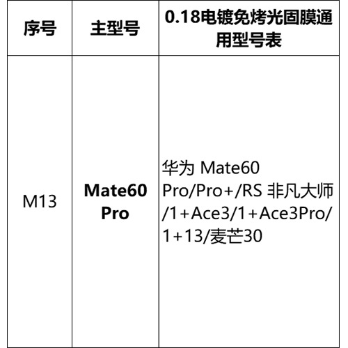 Mayorista pantalla curva sin hornear película UV foto sólida para Huawei Xiaomi OPPOVIVO Glory auto-reparación película de teléfono móvil HD