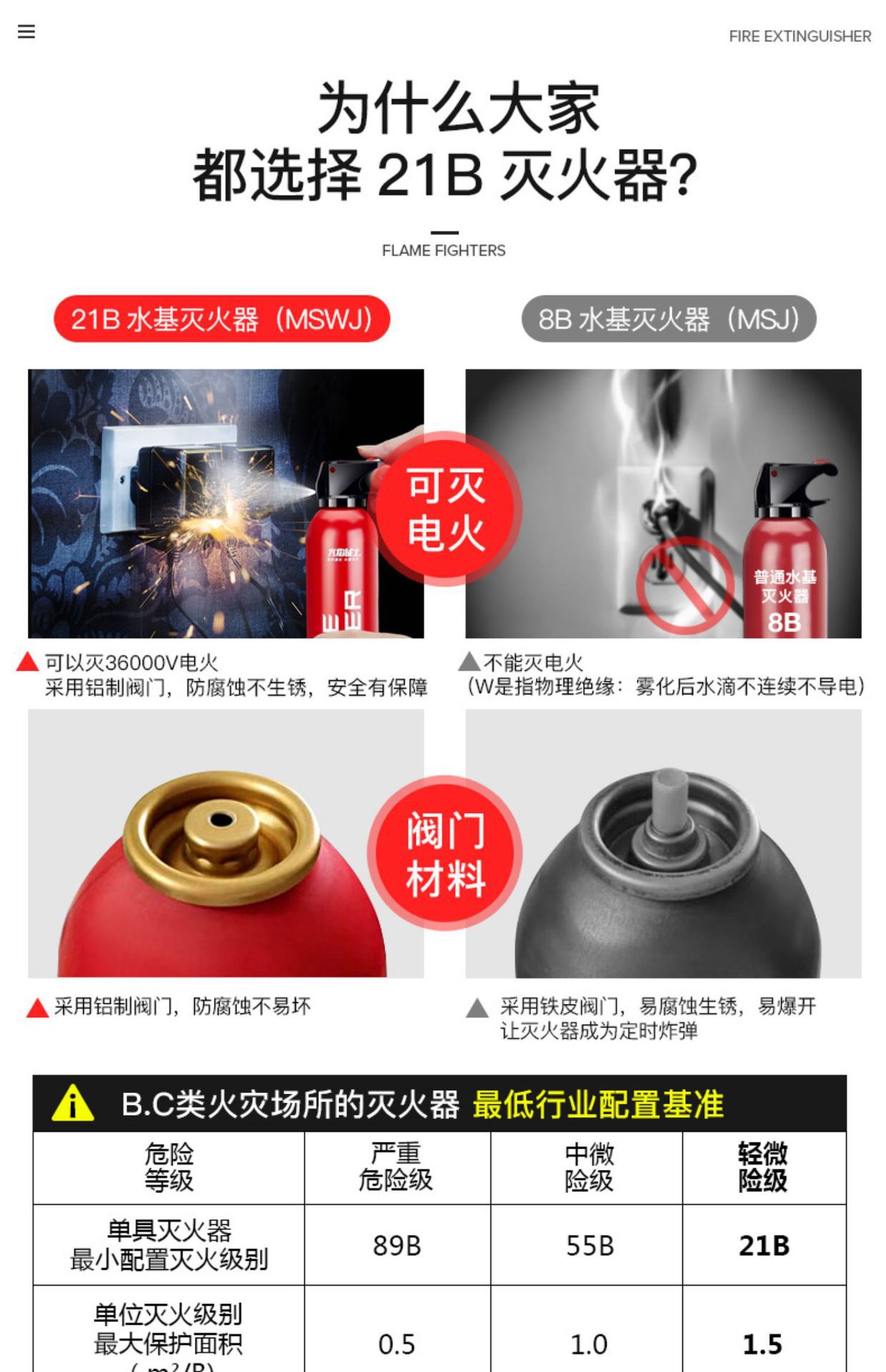Flame Warrior Vehicle-Mounted Water-Based Fire Extinguisher, Water-Based Agent Fire-Fighting Equipment, Vehicle-Mounted for Private Cars