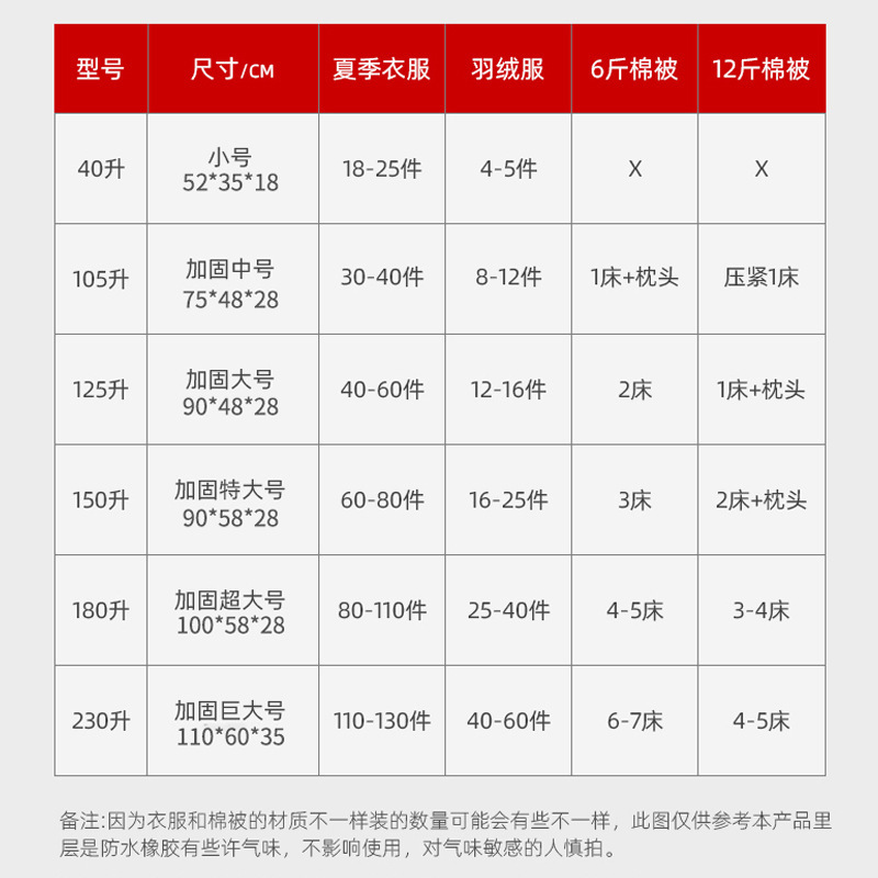 引っ越し袋大容量卸売り荷物袋梱包袋引っ越し収納袋オックスフォード布厚手梱包袋引っ越し|undefined