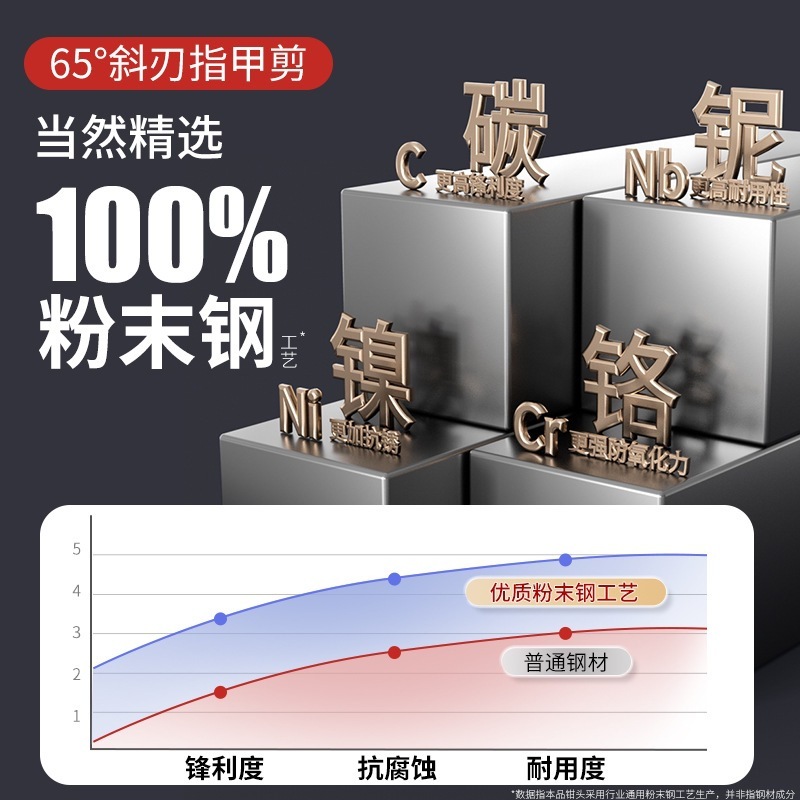 新しいネイルハサミ、大型シングル斜め爪切り、尖った口の角質ハサミ、爪溝専用イーグルビルハサミ、マニキュアハサミ|undefined