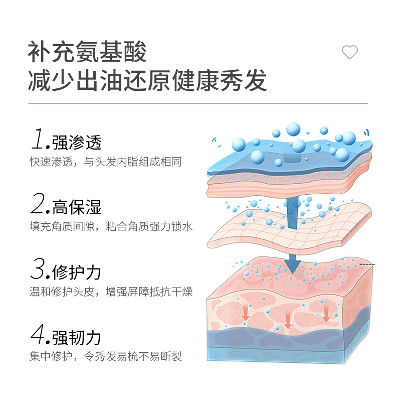 洗发水厂家批发正品 地摊洗发水厂家批发  发廊洗发水批发