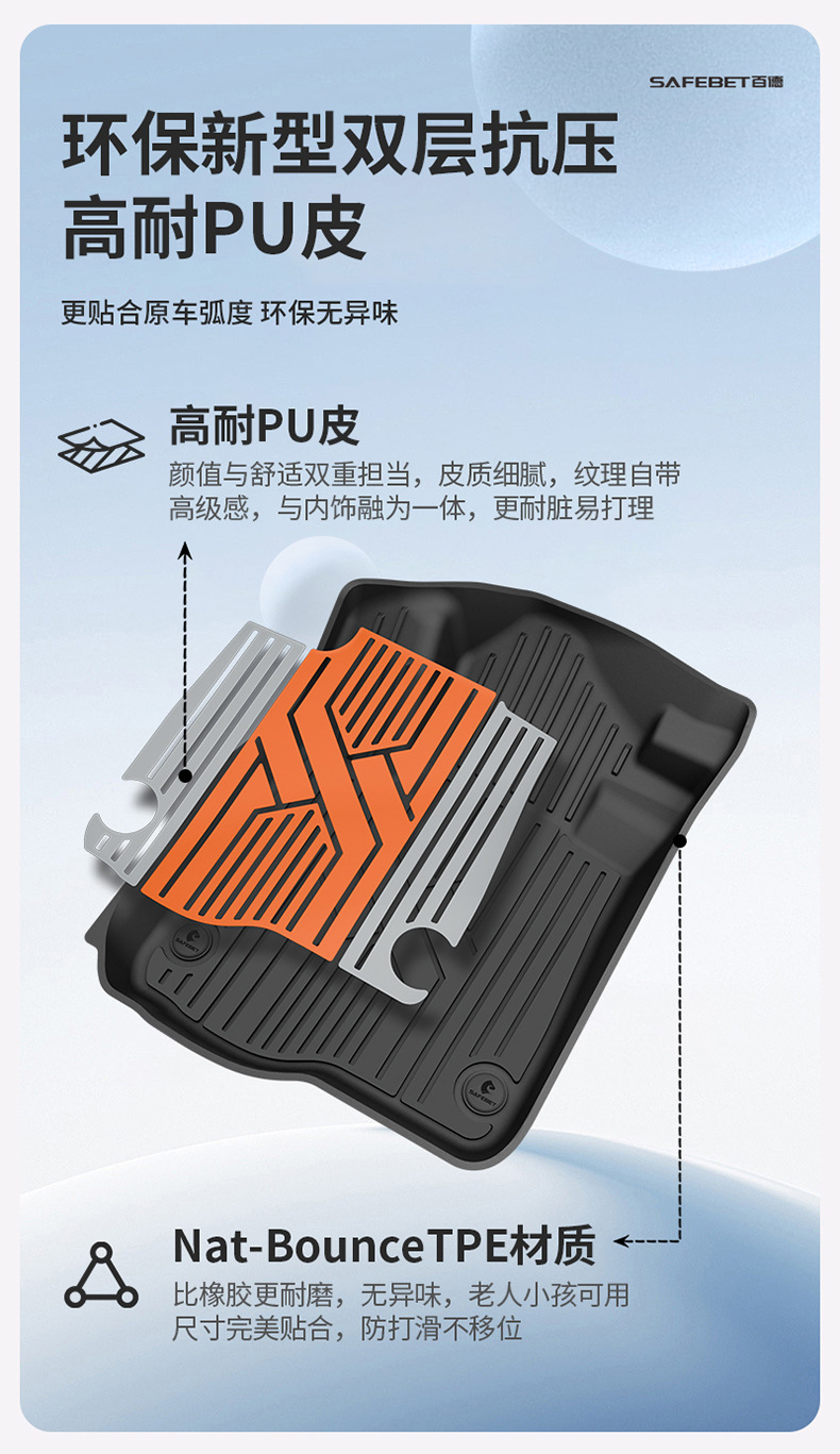 Suitable for Honda Accord, Inspire, Crv, Haoying, Civic, and Other Models, Special Colorful Tpe Car Floor Mats
