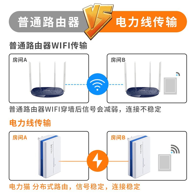 TPLINK TL-H18R&TL-H18E无线子母路由器电力猫有线套装 家用