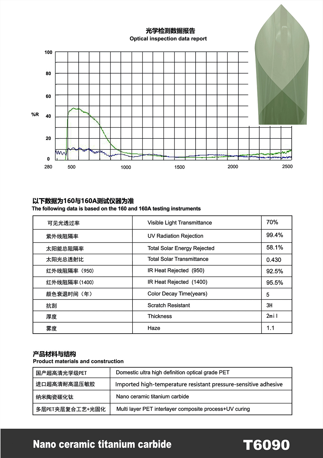 Car Solar Film Pet High Insulation Sun Protection Car Window Film Nano Ceramic Full Car Film Factory Wholesale Cross-Border Direct Sales
