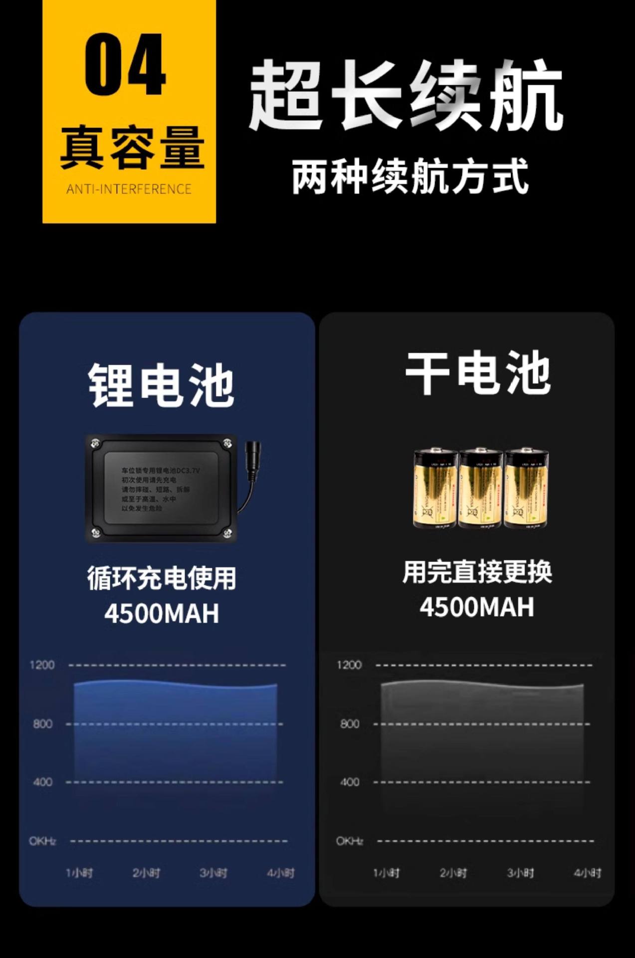 Smart Remote-Controlled Parking Lock, Anti-Occupation Ground Lock for Parking Cars, Garage Ground Stake, No-Drill Automatic Lifting, Thickened Design