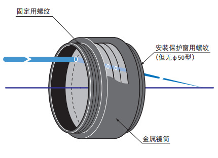 OptoSinma西格玛光机 HFTLSQ-30-50PF1 光纤激光用聚光透镜
