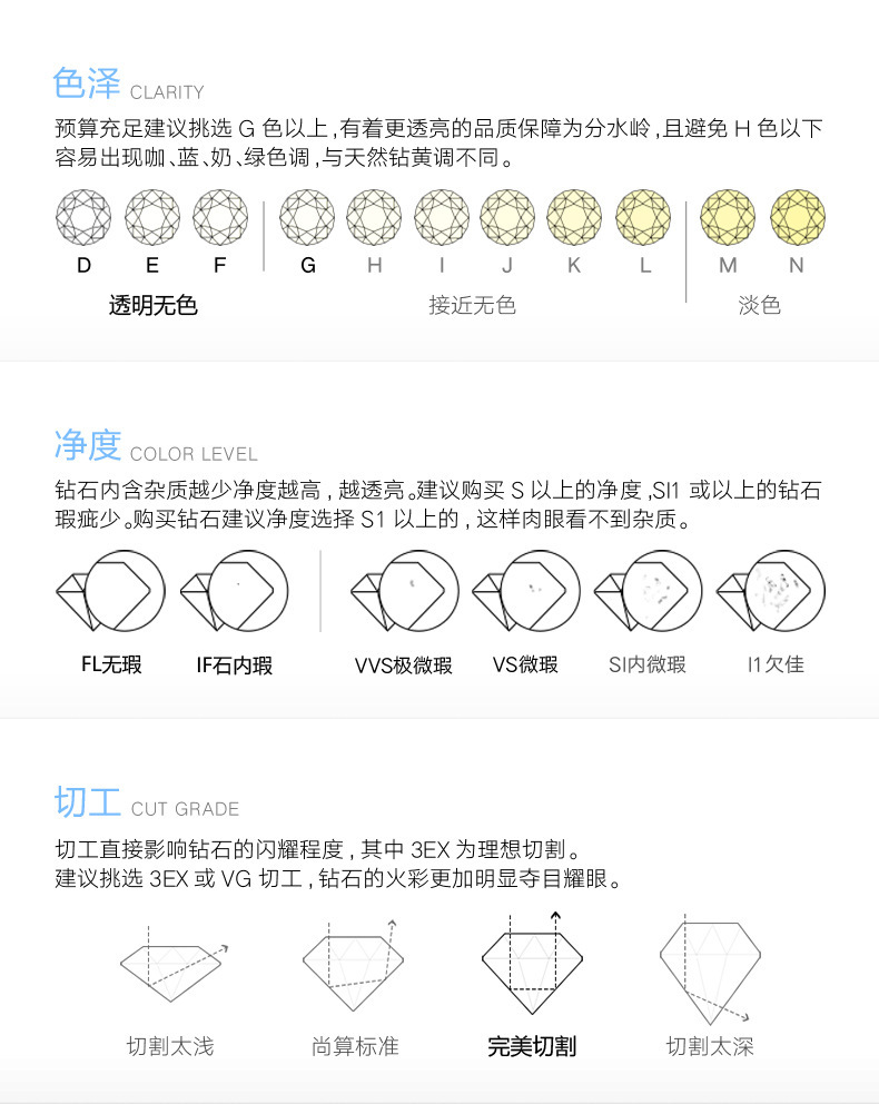 培育钻就是真钻1