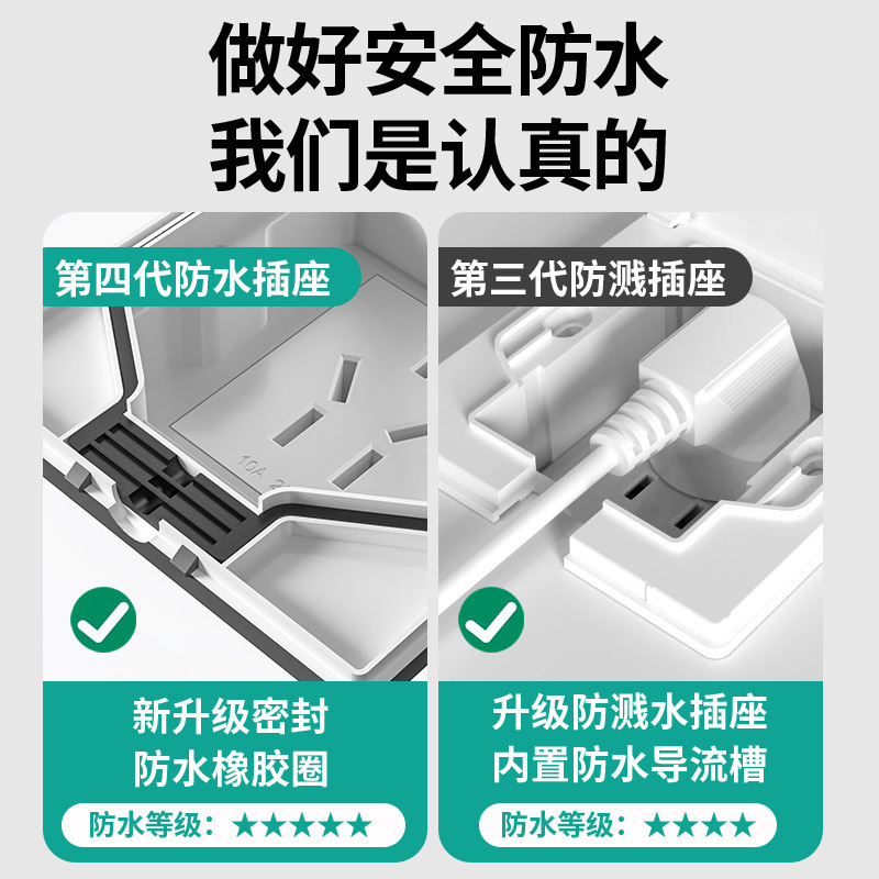 防水コンセント 86型 埋め込みパネル 冷蔵庫 浴室用電源 凹型 多機能 安全認証 漏電防止|undefined