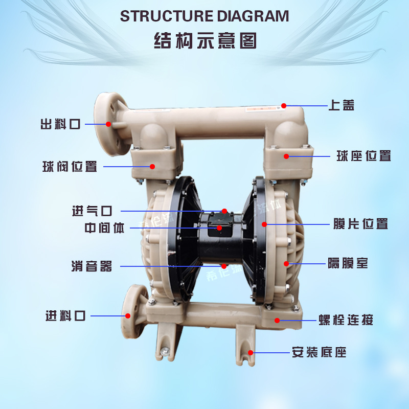 QBK/QBY-PVDF气动隔膜泵 氟塑料材质 耐酸耐碱耐腐 规格齐全