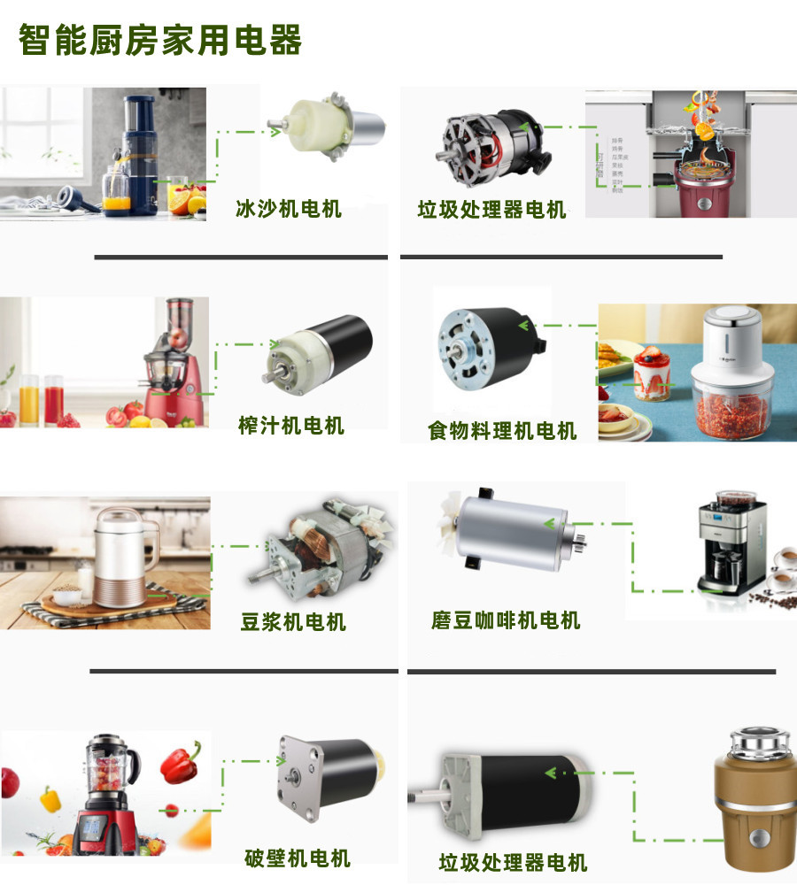 智能家用厨房电器