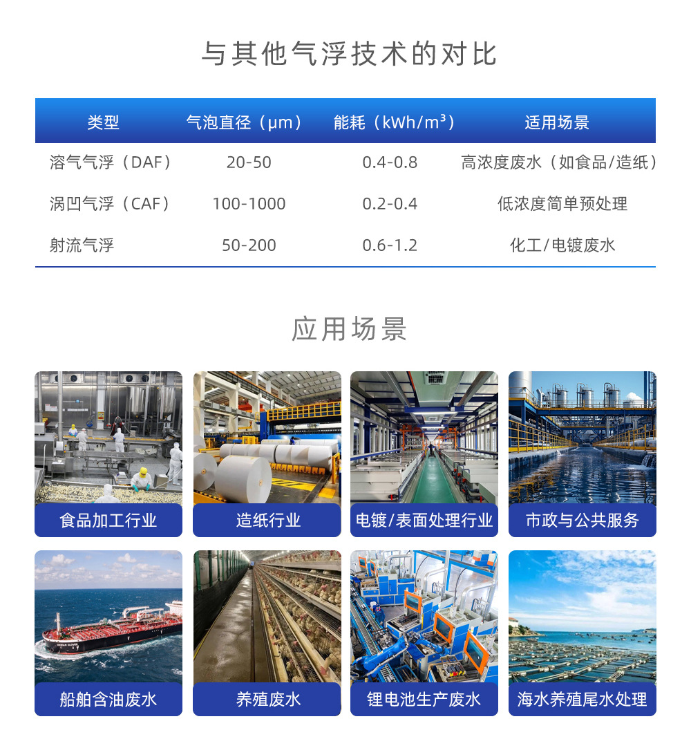 溶气气浮机详情页_05.jpg