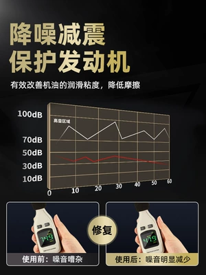 Oil additive – Reduction