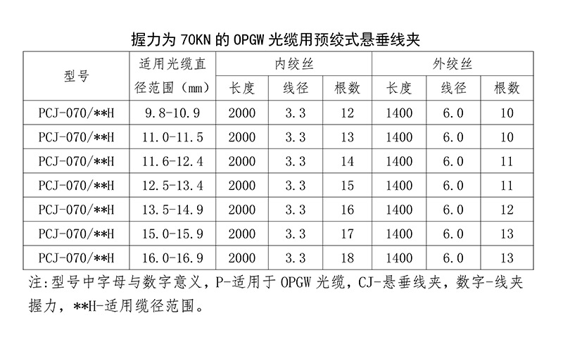 悬垂线夹参数70.png