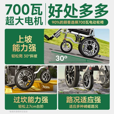 Deban electric wheelchair is an — Qatlanan elektrik velosipedlər