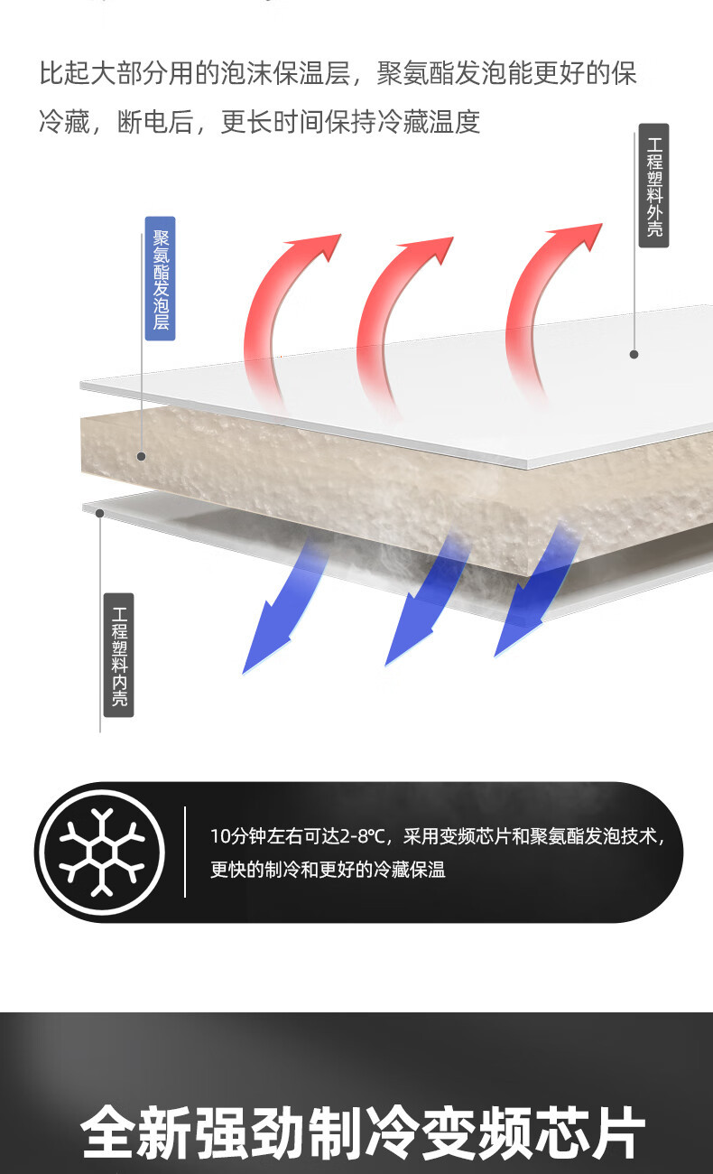 Cross-Border Insulin Refrigeration Box, Insulin-Specific Small Refrigerator, Medical Small Refrigerator, Portable Medicine Refrigeration and Constant Temperature