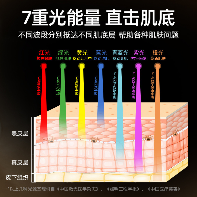 新しい分光器の大きい列の明かりの七色の光子の柔らかい肌の美容器のled顔の赤い青い光の美白の導入器|undefined
