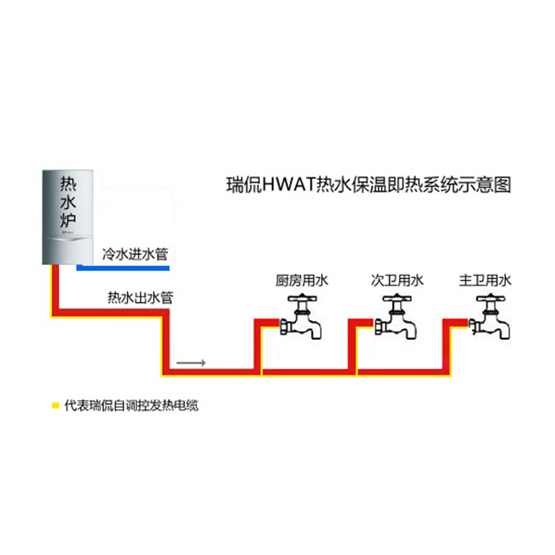 Raychem electric heating wire hot water constant temperature system HWAT-L-M-R original imported hea