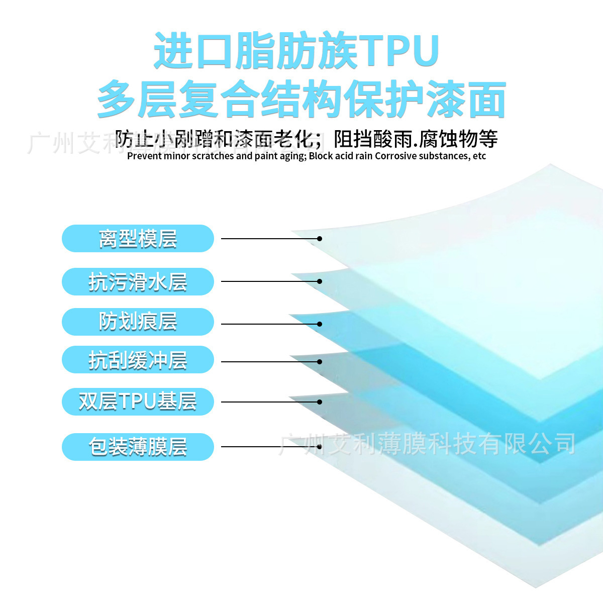 Car Blue Thickened Rhino Skin Door Bowl Film Protective Sticker Car Paint Surface Door Panel Transparent Anti-Scratch Protective Film