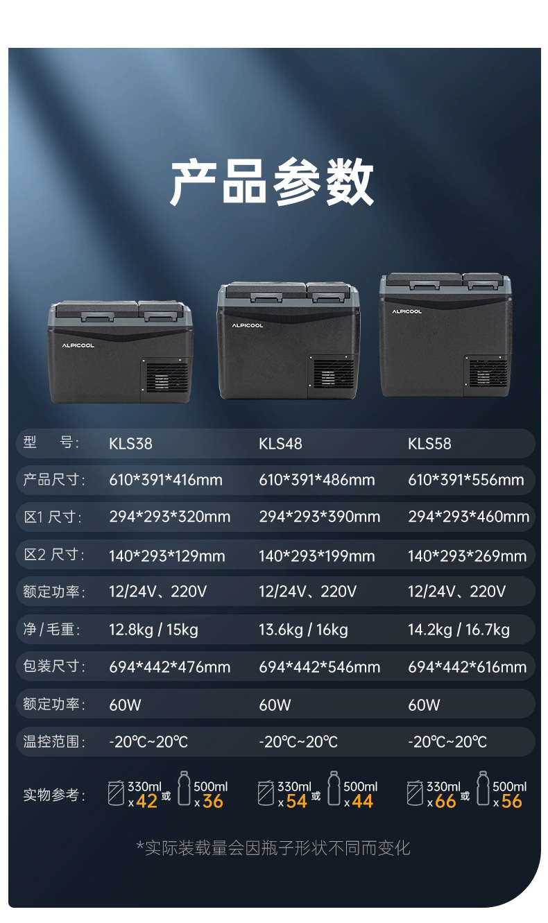 2025 New Model Ice Tiger Car Refrigerator with Dual Temperature Control, Dual-Use for Refrigeration and Freezing, Large Capacity, Suitable for Both Car and Home Use