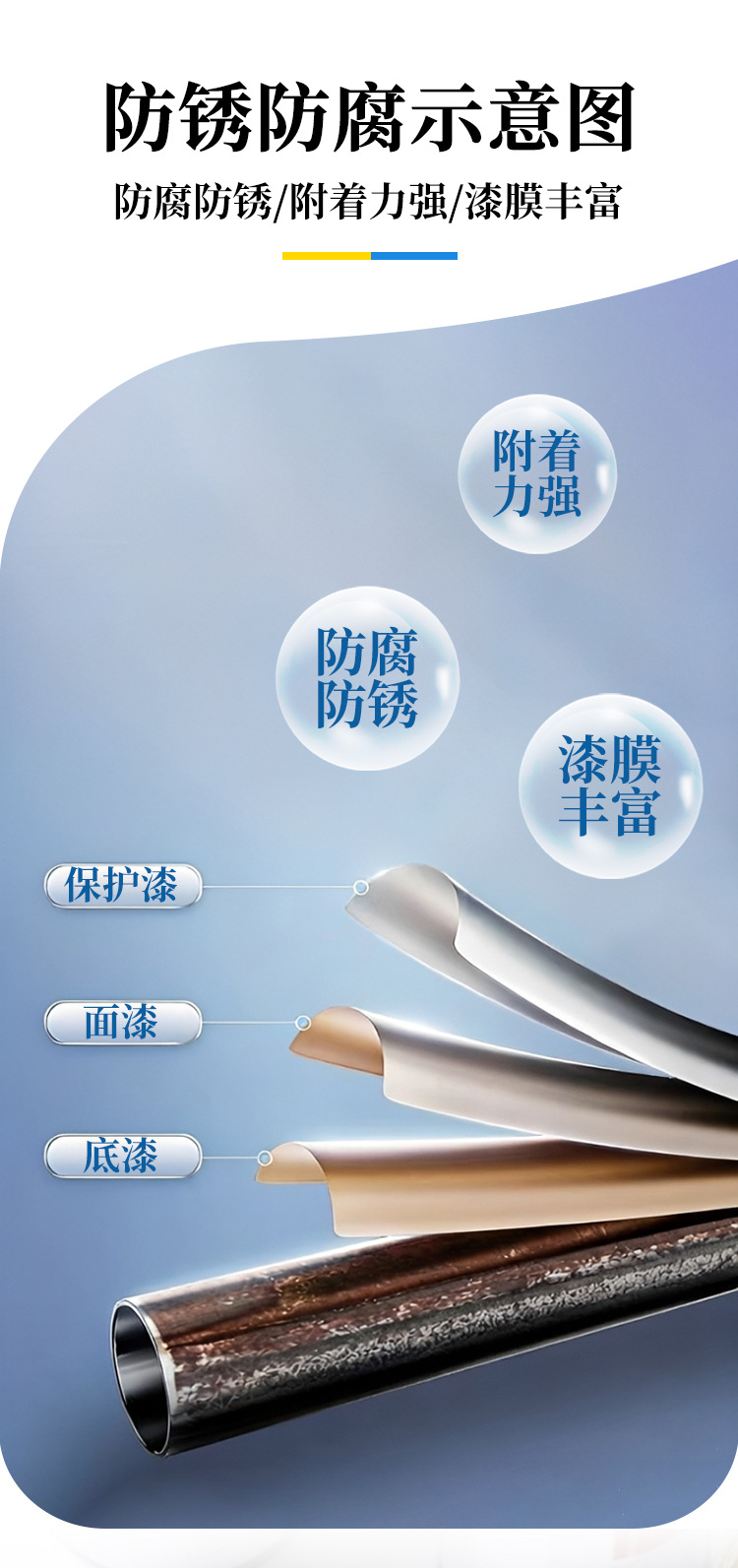 Mike's Hand Spray Paint for Car Body, Metal Furniture, Anti-Rust, Car Color Change, Custom Spray Paint, Repair Paint