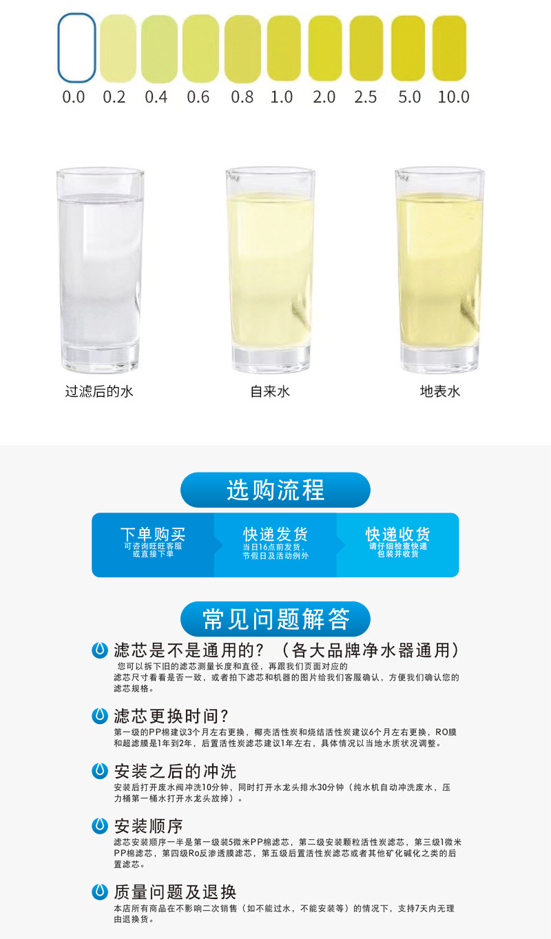 The Filter Element For Refrigerator Passes Through The Water Filter 9690 Overseas Warehouse, And It Is Sent One By One.