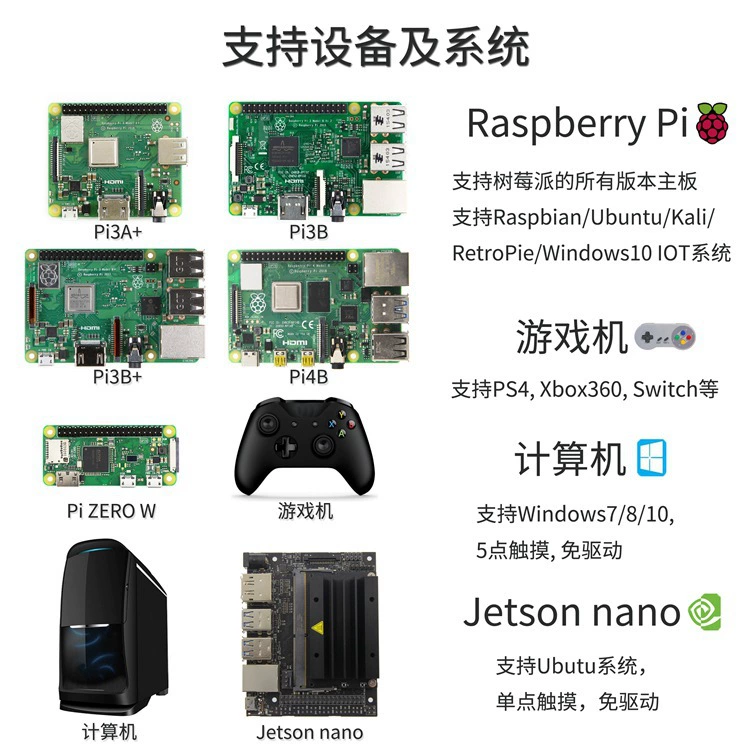 7" ЖК-дисплей Berry Pi HDMI IPS, полноугловой обзор 1024x600 с корпусом