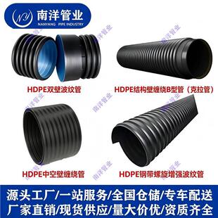 HDPE�p�ڲ��y���пձ��p�@������䓎�����AB�͹܏S��ֱ�N�F؛����
