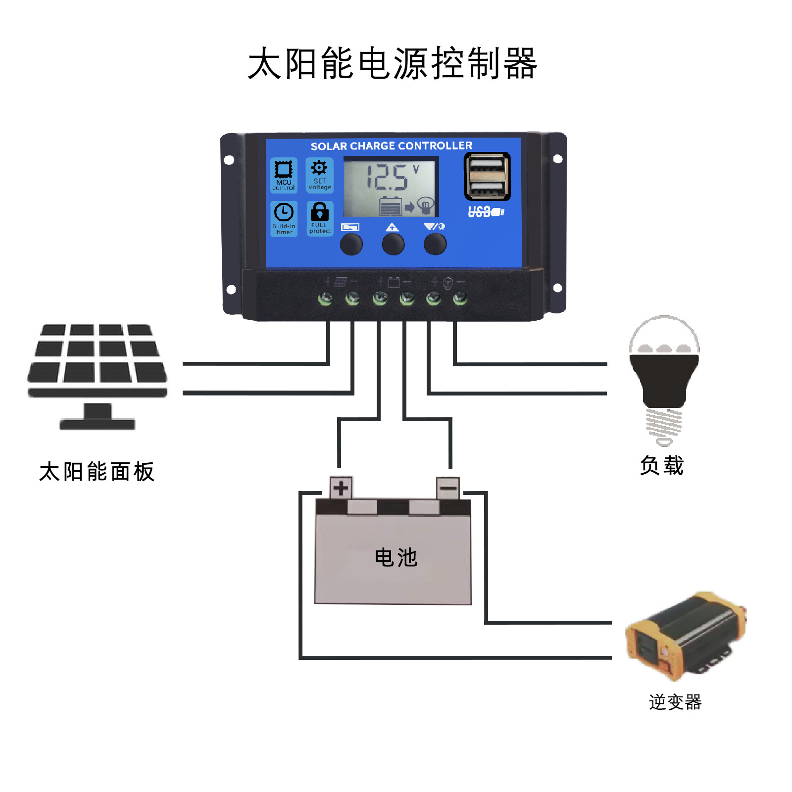 Controlador de Carga Solar de 10A, 12V/24V, Identificación Automática, Carga Inteligente PWM, Salida Dual USB, Venta al Por Mayor de Fábrica