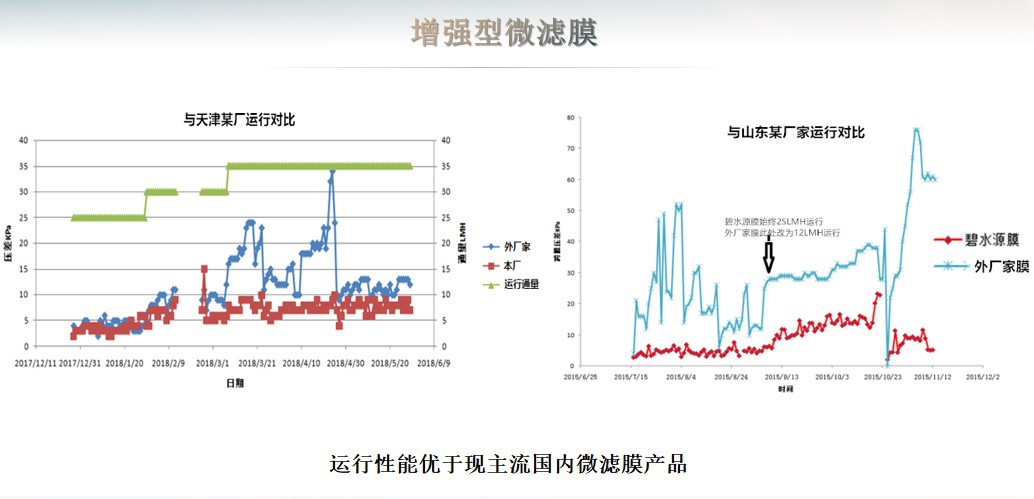 碧水源MBR膜