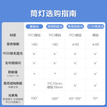 欧普led筒灯4w6w洞灯孔灯客厅吊顶天花灯过道桶灯嵌入式射灯
