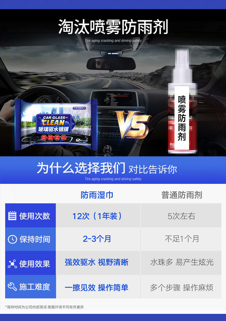 Rearview Mirror Rainproof Artifact Driving in Rainy Days Car Windshield Plating Window Water Displacing Agent Rainproof and Fog Wet Wipes