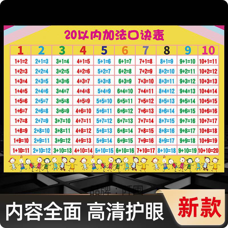 。10以内20以内加减法口算口诀表挂图小学生加减乘除口诀表 全套