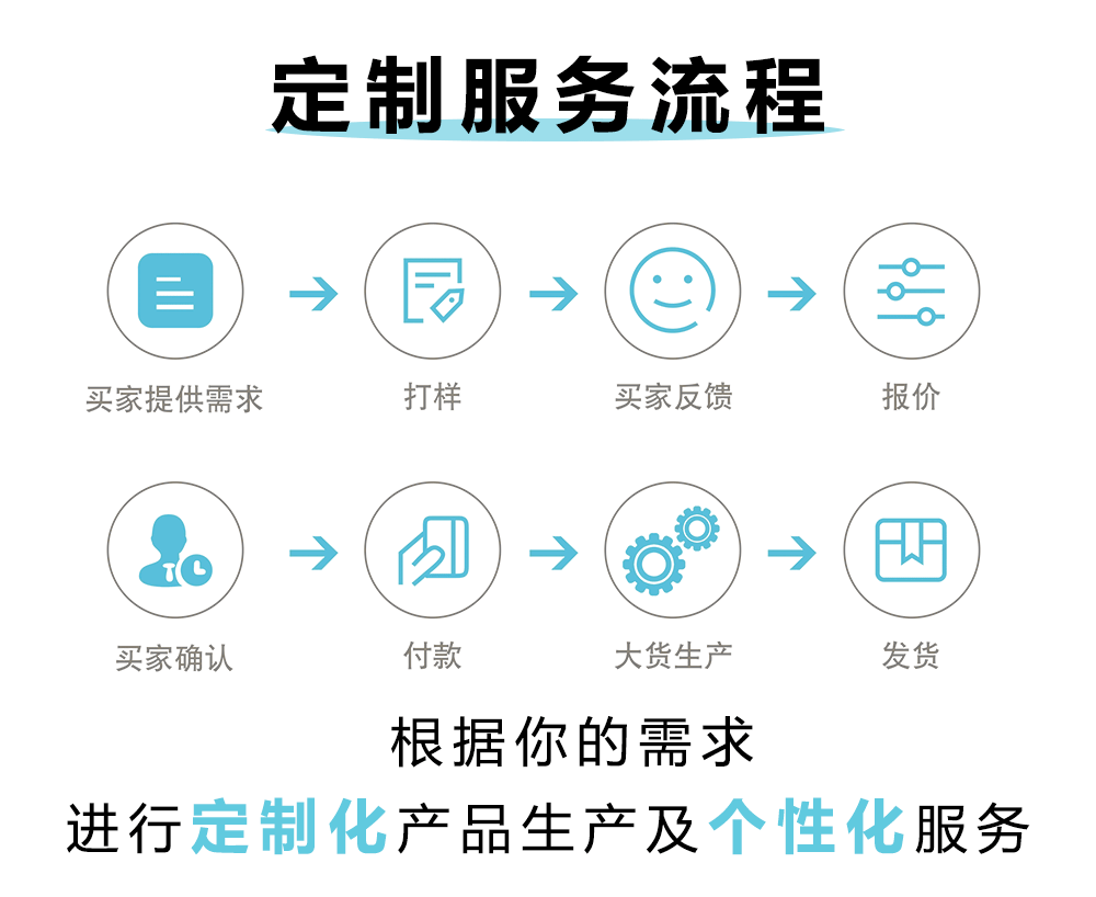 Details page Factory strength introduction template_01